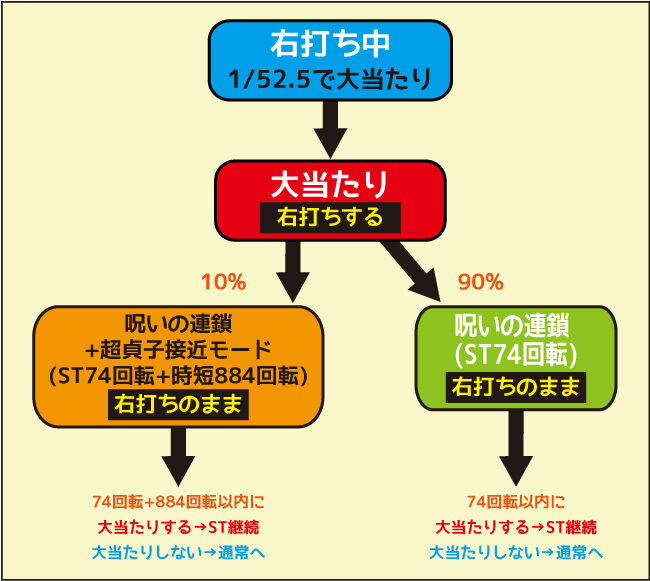 Pリング 呪いの7日間2 右打ち中