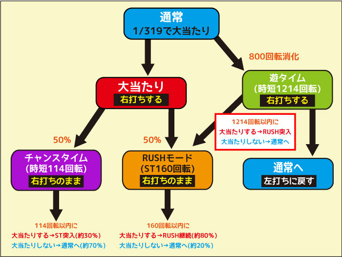 P貞子3D2～呪われた12時間～ ゲームフロー
