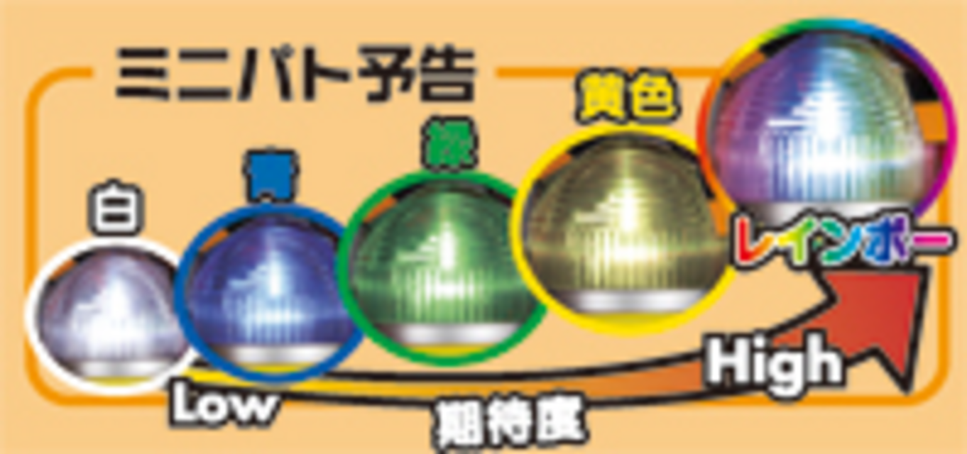 CR パトラッシュ3RED R その他の予告