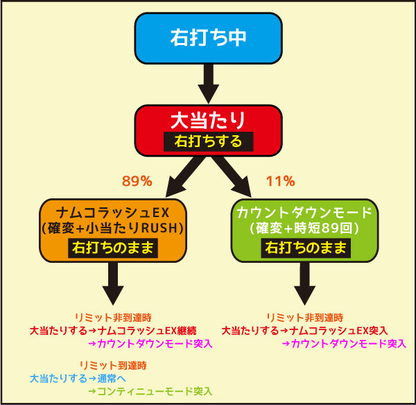 PAナムココレクション89ver. 右打ち中
