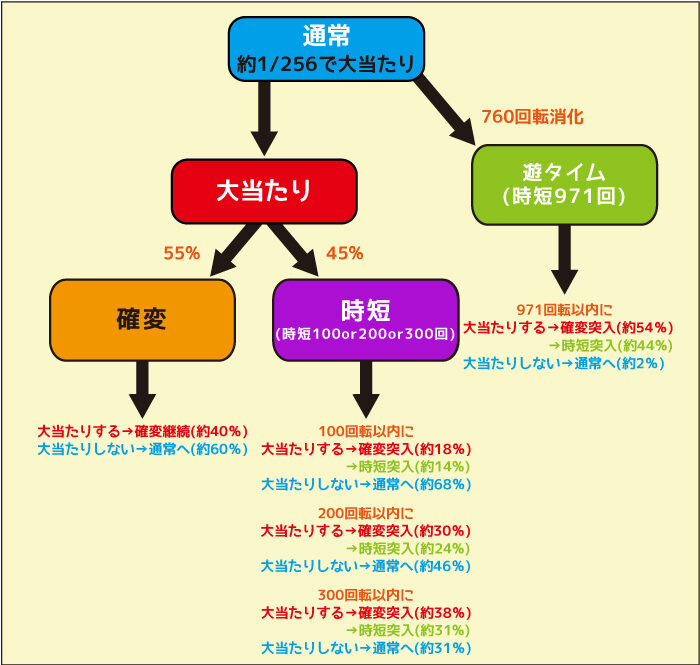 P遠山の金さん2 遠山桜と華の密偵 ゲームフロー