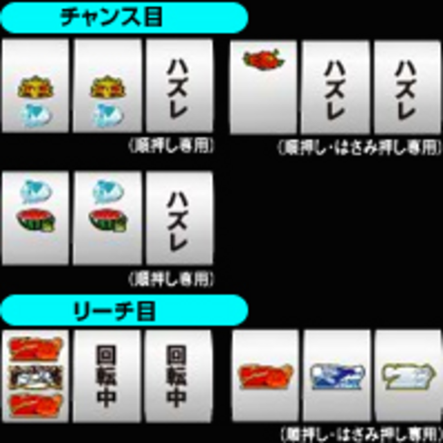 CRアチこ～こ～ チャンス目／リーチ目