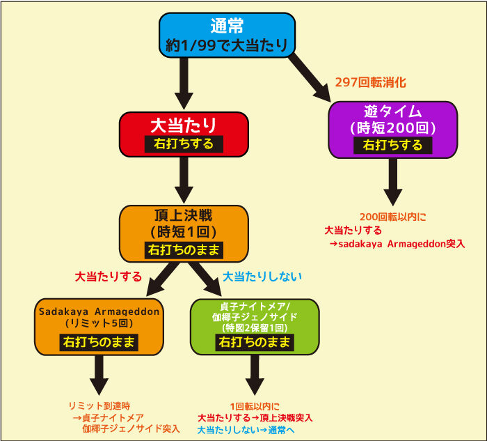 PA貞子vs伽椰子 頂上決戦FWA 初当たり時