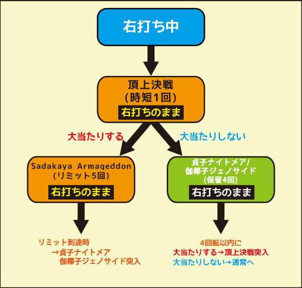 PA貞子vs伽椰子 頂上決戦FWA 右打ち中