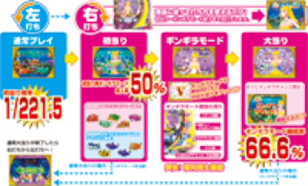 CRギンギラパラダイス2 MKF ゲームの流れ
