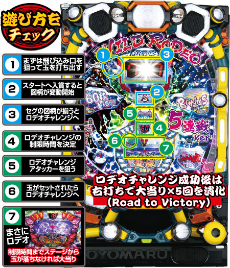 Pワイルドロデオ6750だぜぇ ゲームフロー