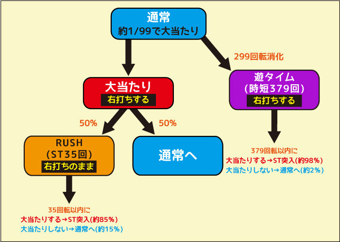 P銭形平次2 疾風ST Ver. ゲームフロー