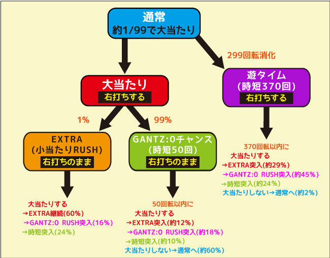 ぱちんこ GANTZ:2 Sweet ばーじょん 初当たり時