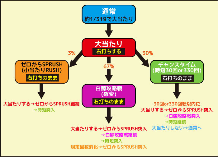 P Re:ゼロから始める異世界生活 ゲームフロー