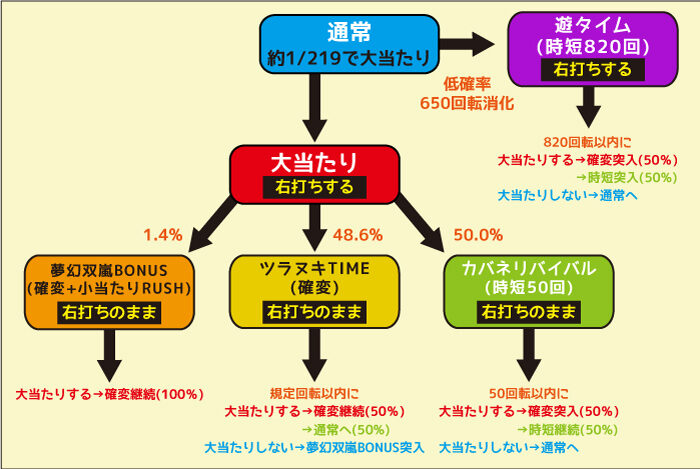 P甲鉄城のカバネリ 219Ver. 通常時