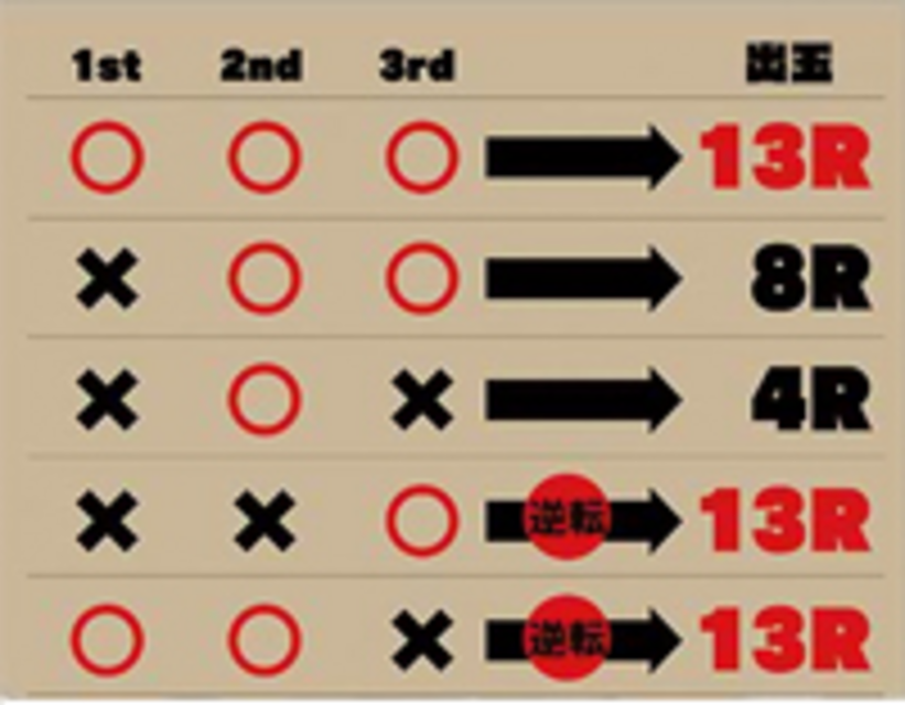 CRAゴルゴ13 BACK IN THE BATTLE FIELD 9AX アサルトボーナス中の演