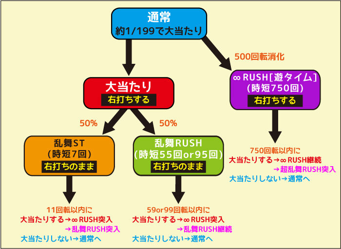 ぱちんこ ウルトラセブン 超乱舞 初当たり時
