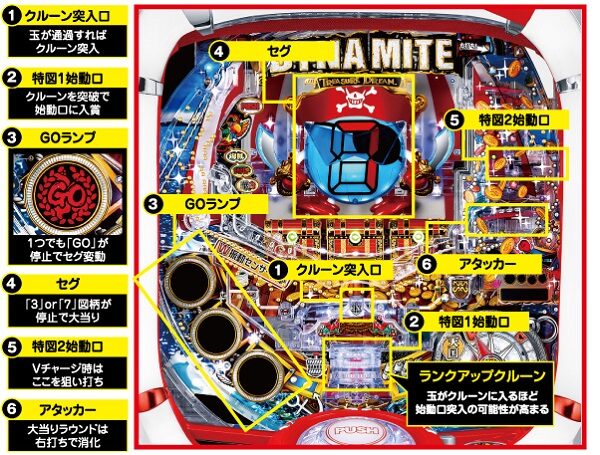 Pパイレーツオブダイナマイトキング 遊び方フロー