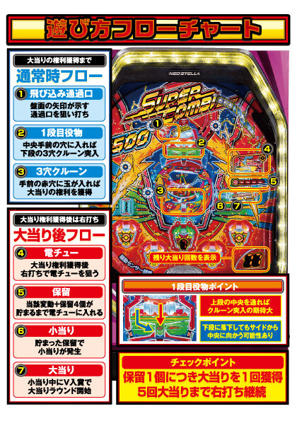 Pスーパーコンビ&alpha;7500 ゲームフロー