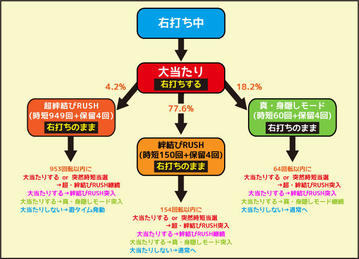 Pひぐらしのなく頃に~瞬~ 右打ち中