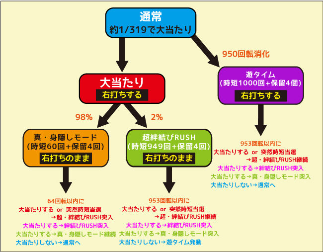 Pひぐらしのなく頃に~瞬~ 初当たり時