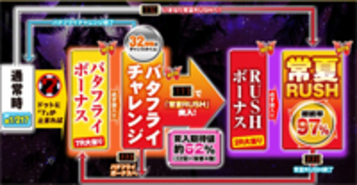 CR常夏蝶々 VTIII ゲームフロー