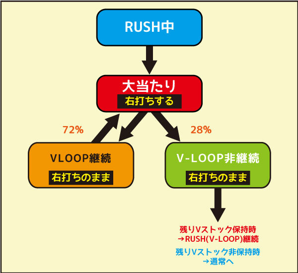 Pフィーバー アイドルマスター ミリオンライブ！ RUSH(V-LOOP)中