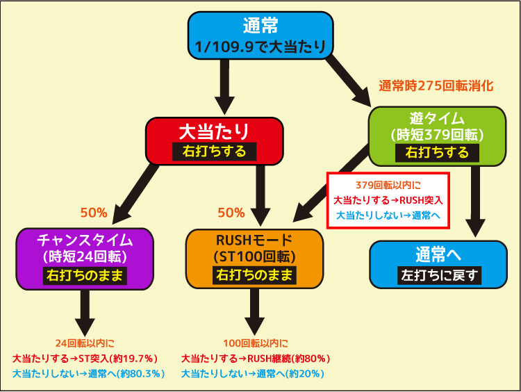 P貞子3D2 Light ～呪われた12時間～ ゲームフロー