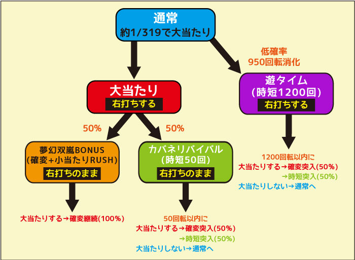 P甲鉄城のカバネリ 319 覚醒Ver. 通常時