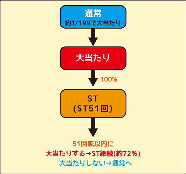 P大海物語4スペシャルBLACK ゲームフロー