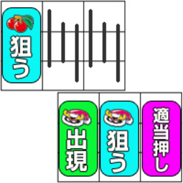 ファニーサンタ2 通常時の打ち方