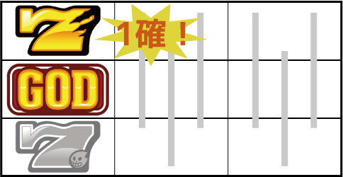 アナターのオット!?はーです GOD揃い停止型