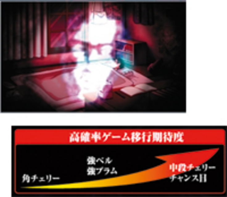 恐怖新聞～第二章～ ポルターガイストチャンス