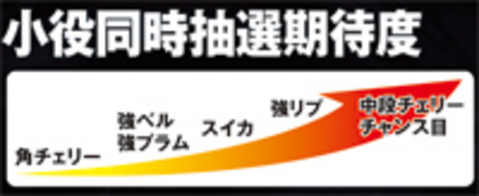 恐怖新聞～第二章～ 小役同時抽選期待度