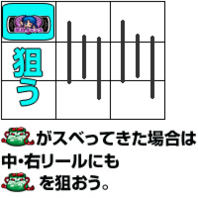 出番だ!葉月ちゃん 通常時の打ち方