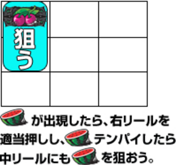 パチスロスパイダーマン3 レッドパネル 通常時の打ち方
