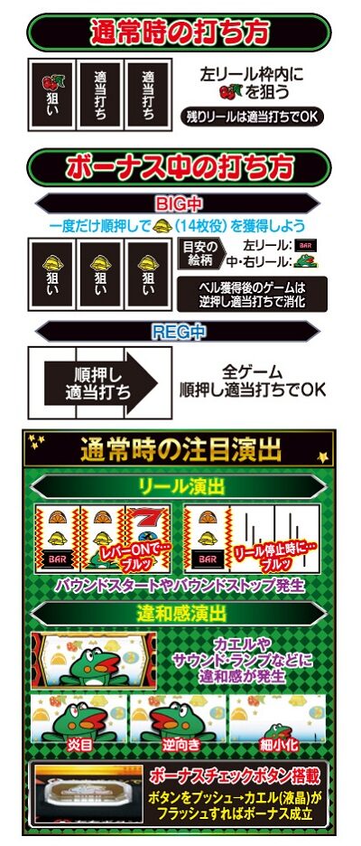 ニューパルサーSPⅢ 打ち方・告知パターン