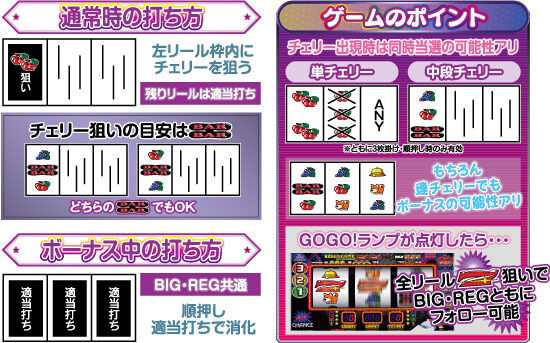ファンキージャグラー2 ゲームフロー