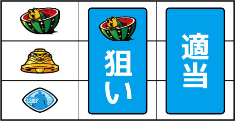 パチスロKING黄門ちゃま ▼左リール上段にスイカ停止時