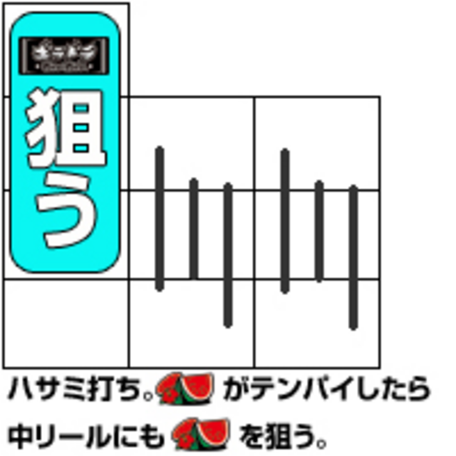 ギラギラ爺サマー 通常時の打ち方