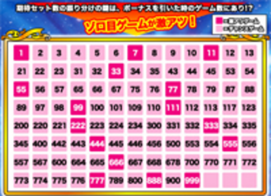 ビッグシオV ボーナス成立ゲーム数に注目
