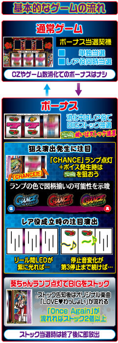 華祭 ゲームフロー