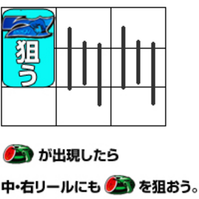 009-1 通常時の打ち方