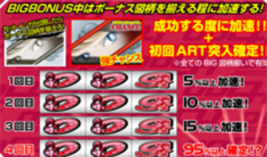 009-1 BIGボーナス中の打ち方