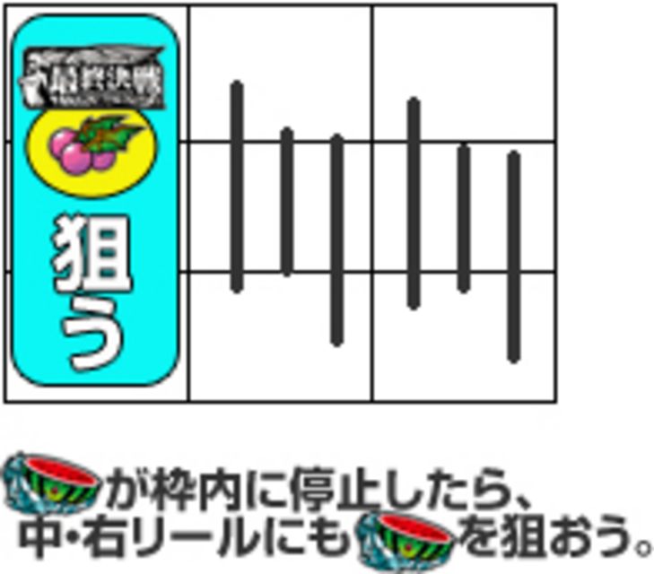 デビルマンII－悪魔復活－ 通常時の打ち方