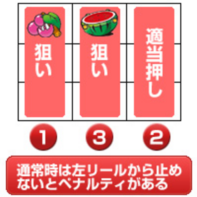 トップをねらえ2! 通常時の打ち方
