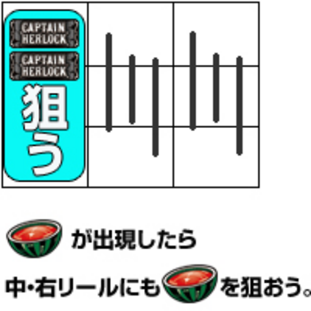 パチスロキャプテンハーロックG 通常時の打ち方