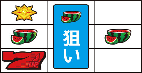 パチスロディスクアップ2 ▼右リール中段にスイカ停止時