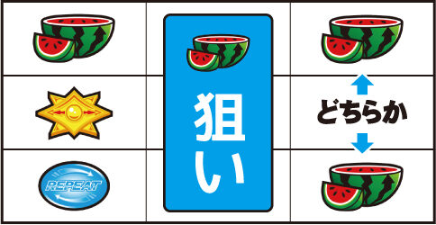 パチスロディスクアップ2 ▼右リール上 or 下段にスイカ停止時