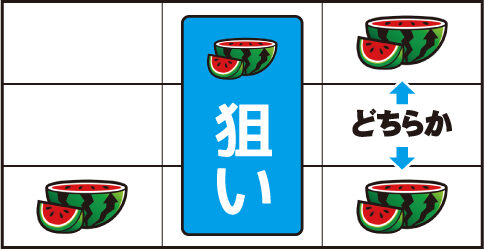 パチスロディスクアップ2 ▼右リール上 or 下段にスイカ停止時