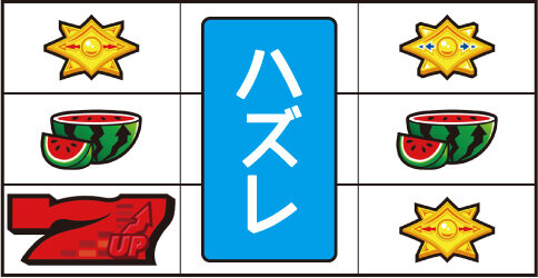 パチスロディスクアップ2 通常時の打ち方(赤7狙い)