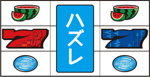 パチスロディスクアップ2 通常時の打ち方(赤7狙い)