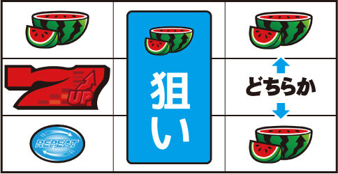 パチスロディスクアップ2 ▼右リール上 or 下段にスイカ停止時