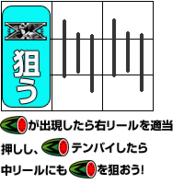マッハGoGoGoIII 通常時の打ち方
