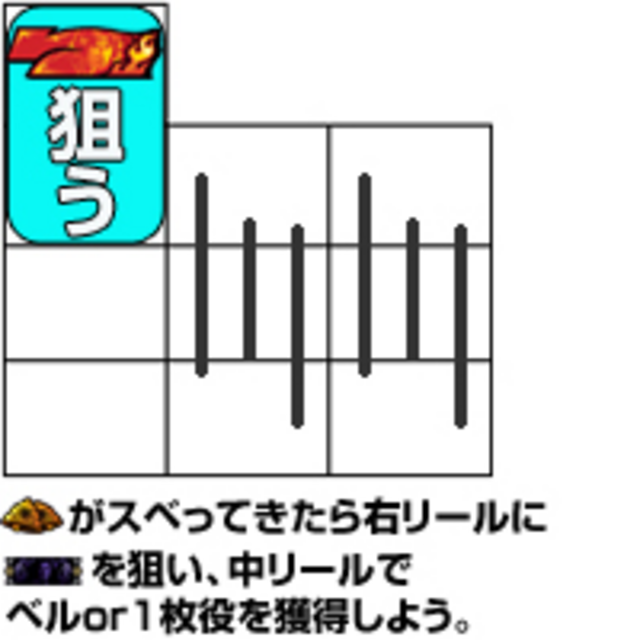 パチスロ戦国無双~猛将伝~ 通常時の打ち方